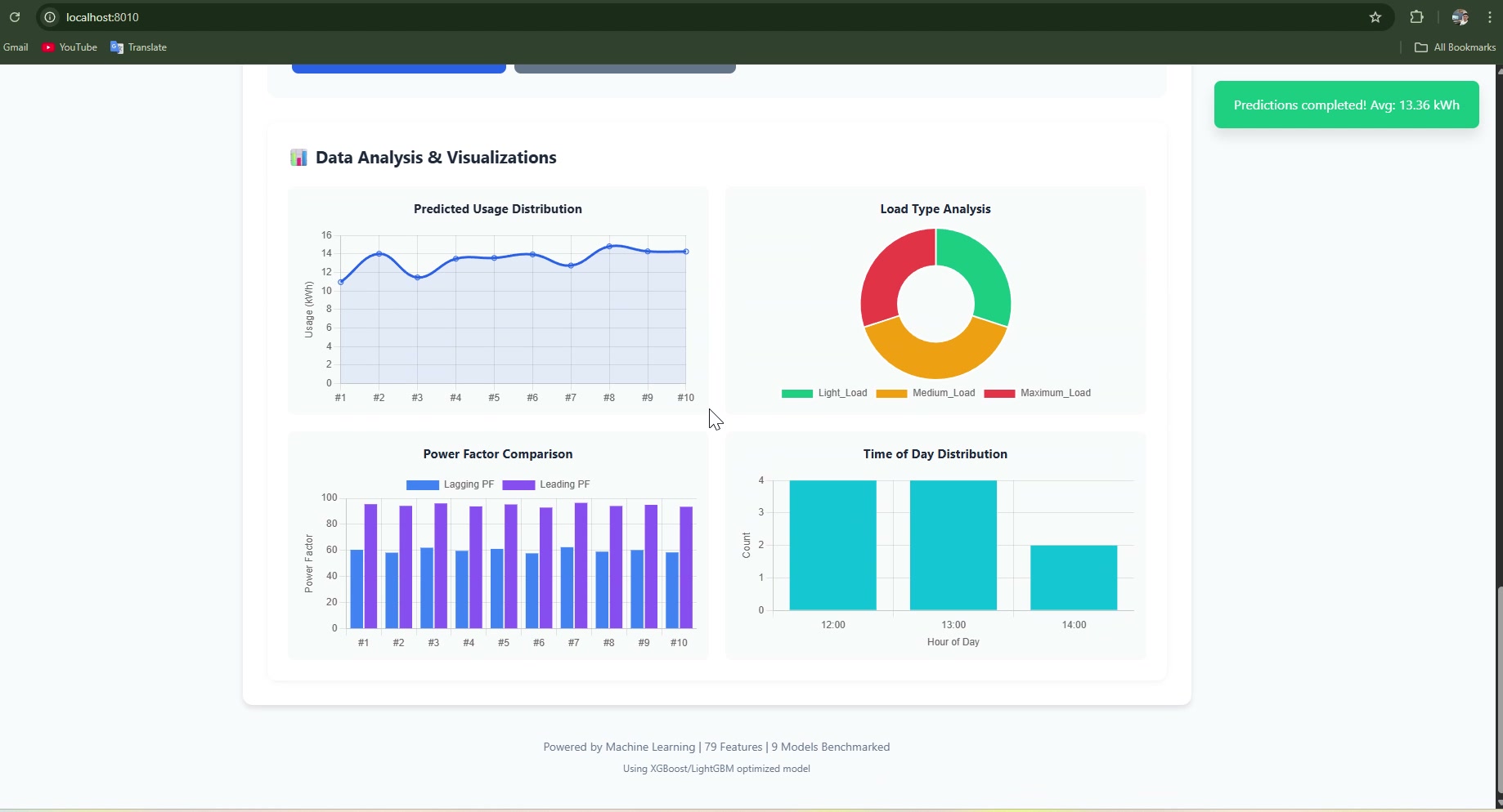 Steel energy prediction AI project